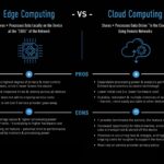 3-Cloud Computing vs Edge Computing Which One is Right for Your Business