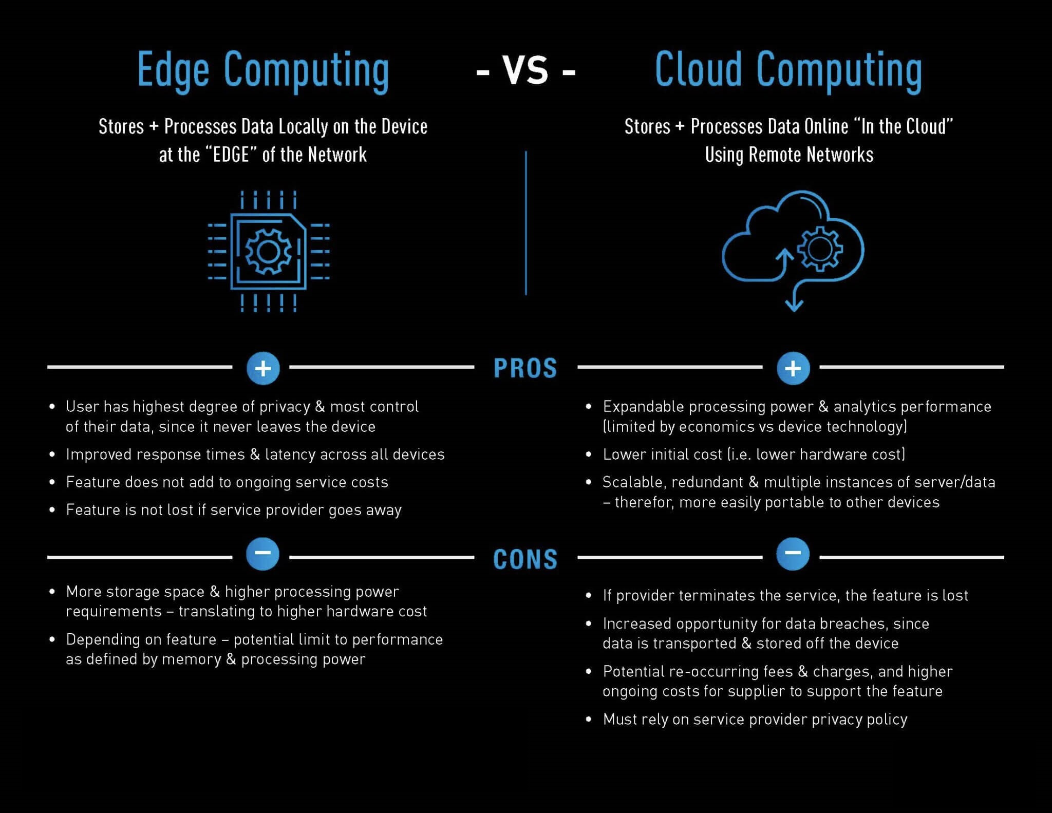 3-Cloud Computing vs Edge Computing Which One is Right for Your Business