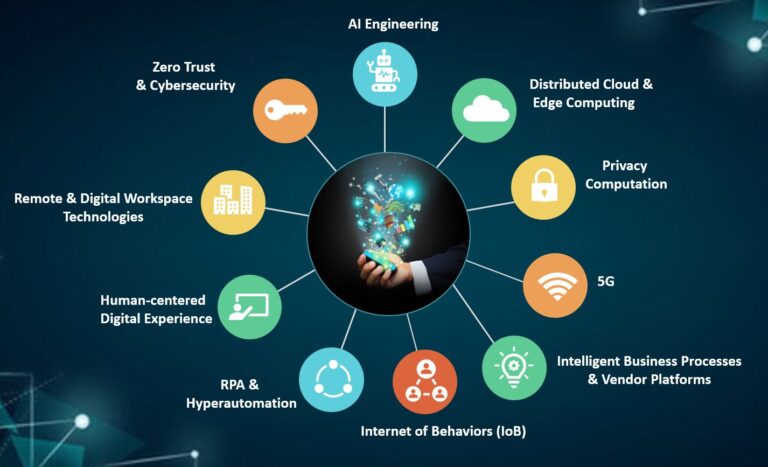 tech-trends-2021-2-1