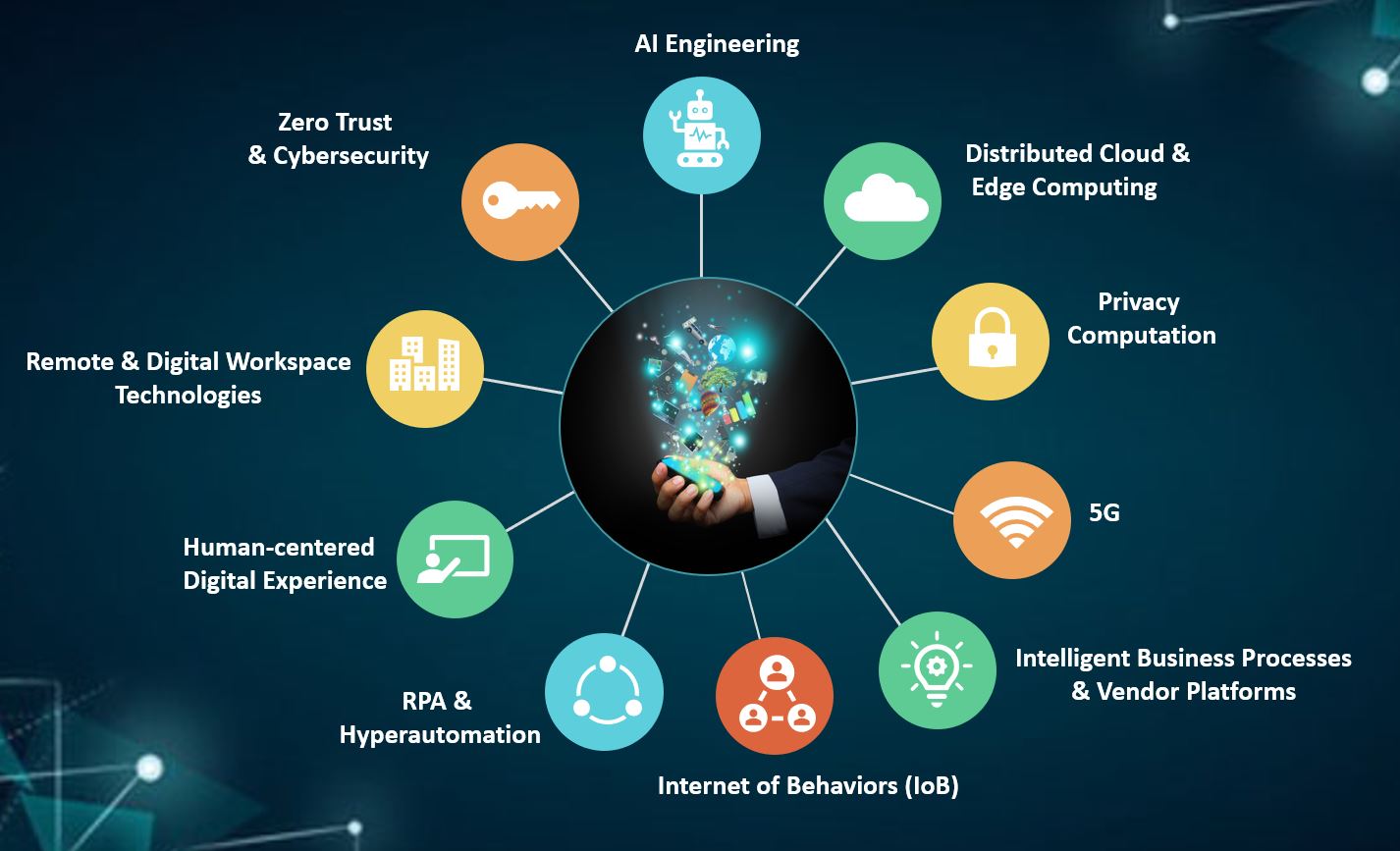 tech-trends-2021-2-1
